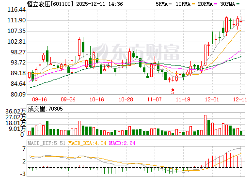 恒立液压日K线图