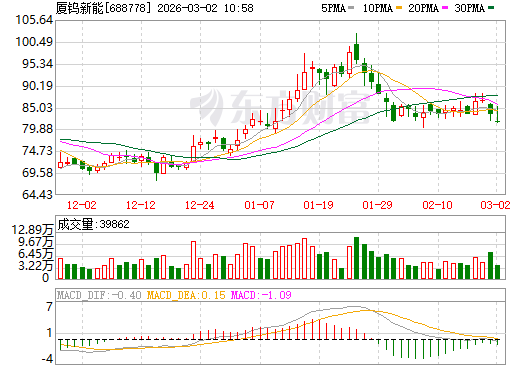 厦钨新能日K线图