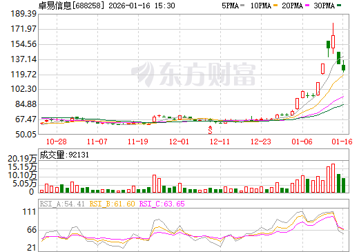 688258卓易信息股票行情