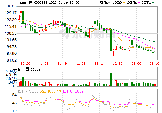 688577股票行情K线图图